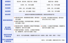 预定利率下调冲击普通人:钱袋子遭 “双重挤压”,长期规划不确定性陡增
